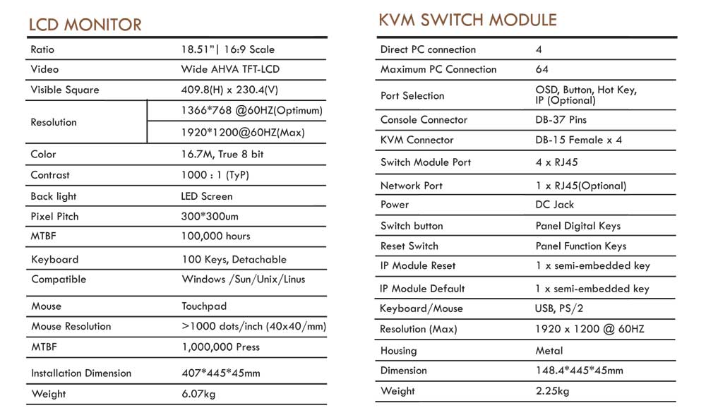 Thông số kỹ thuật KVM Switch Angustos AL-UV904L