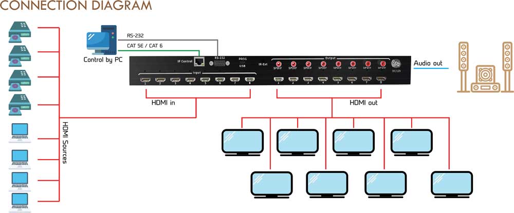 ANGUSTOS KVM0808K6P - HDMI Matrix Switch 8×8, 4K@60HZ 4:4:4