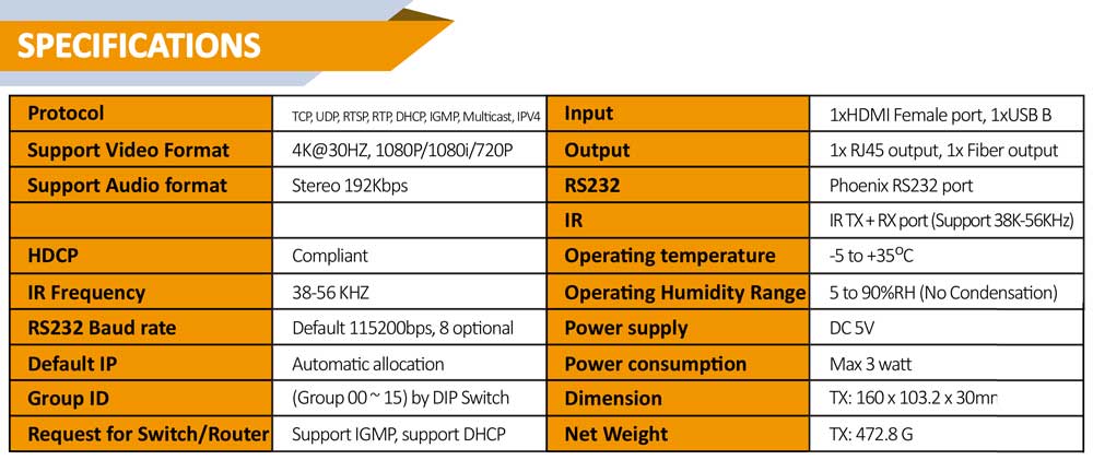 ANGUSTOS KCE812RK3 - HDMI & USB KVM 4K Extender Over IP/Fiber