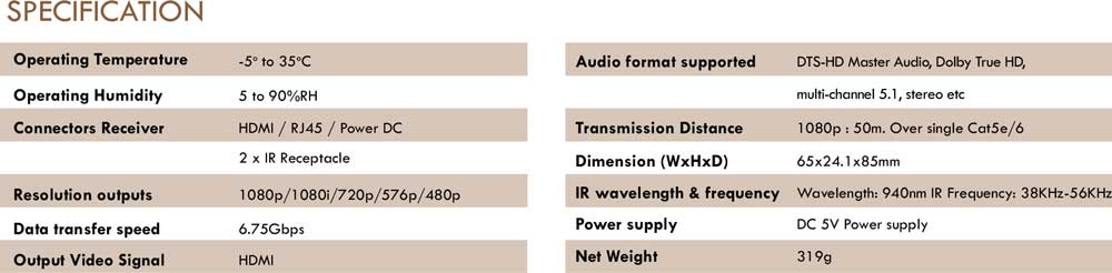 ANGUSTOS KVE165R-IR - HDMI Splitter Over Cat5e/6 Receiver