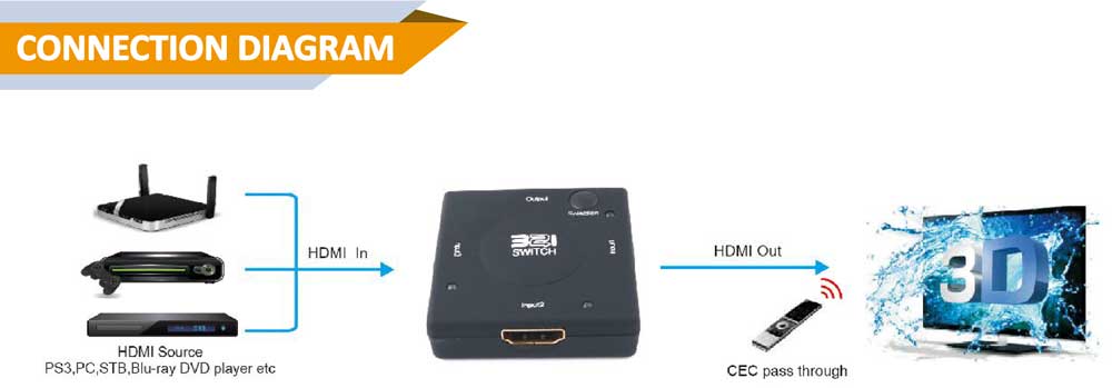 ANGUSTOS KVS0301M - HDMI Switch Mini 3 x 1