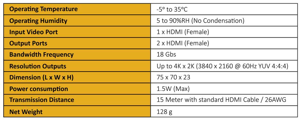 HDMI Splitter Angustos KVS102K6P