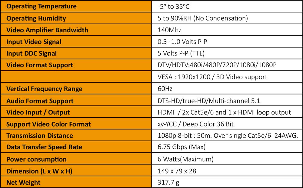 ANGUSTOS KVS162-IR - HDMI Splitter Over Cat5e/6 1x2