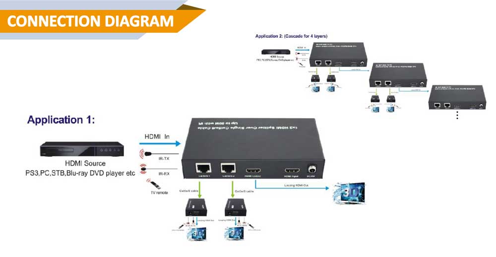 ANGUSTOS KVS162-IR - HDMI Splitter Over Cat5e/6 1x2