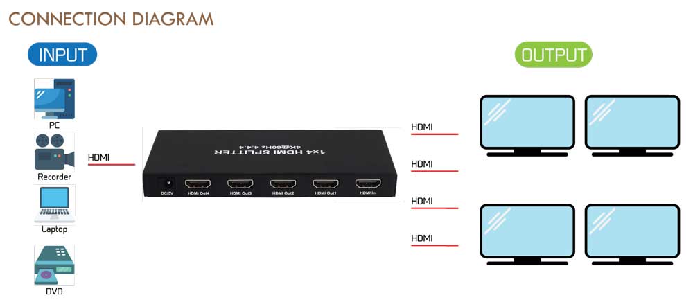 HDMI Splitter Angustos KVS104K6P