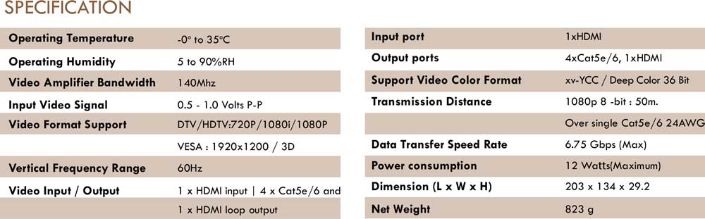 ANGUSTOS KVS164-IR - HDMI Splitter Over Cat5e/6 1x4