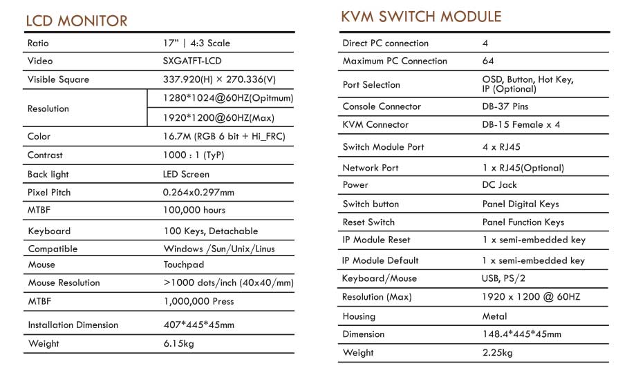 Thông số kỹ thuật KVM Switch Angustos AL-UV704L