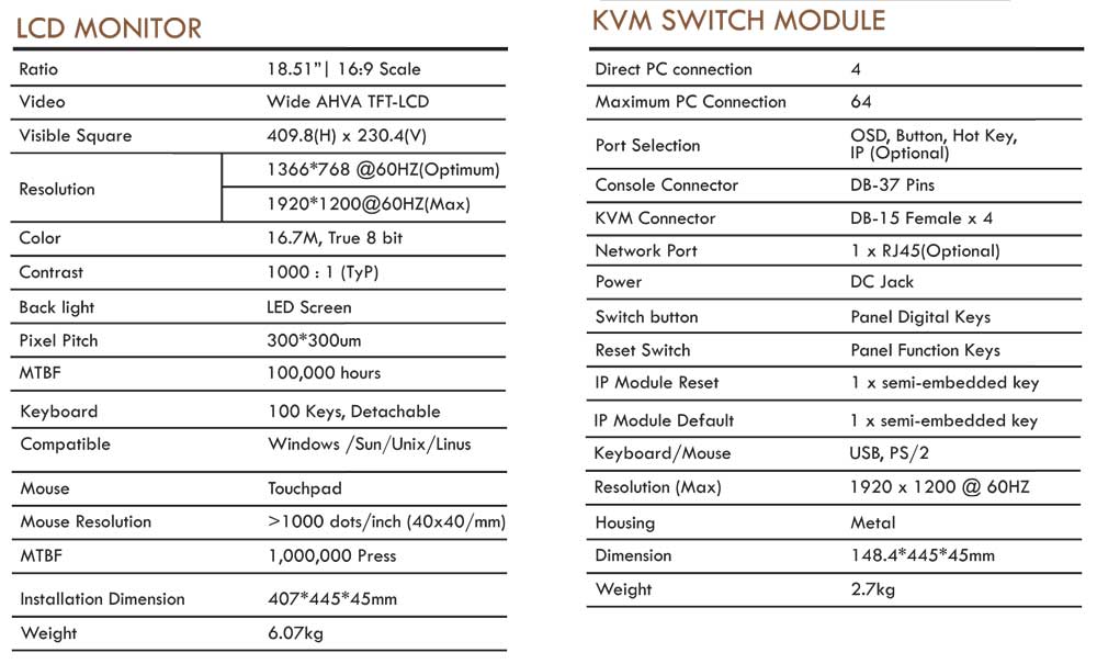 Thông số kỹ thuật LCD KVM Switch Angustos AL-V904L