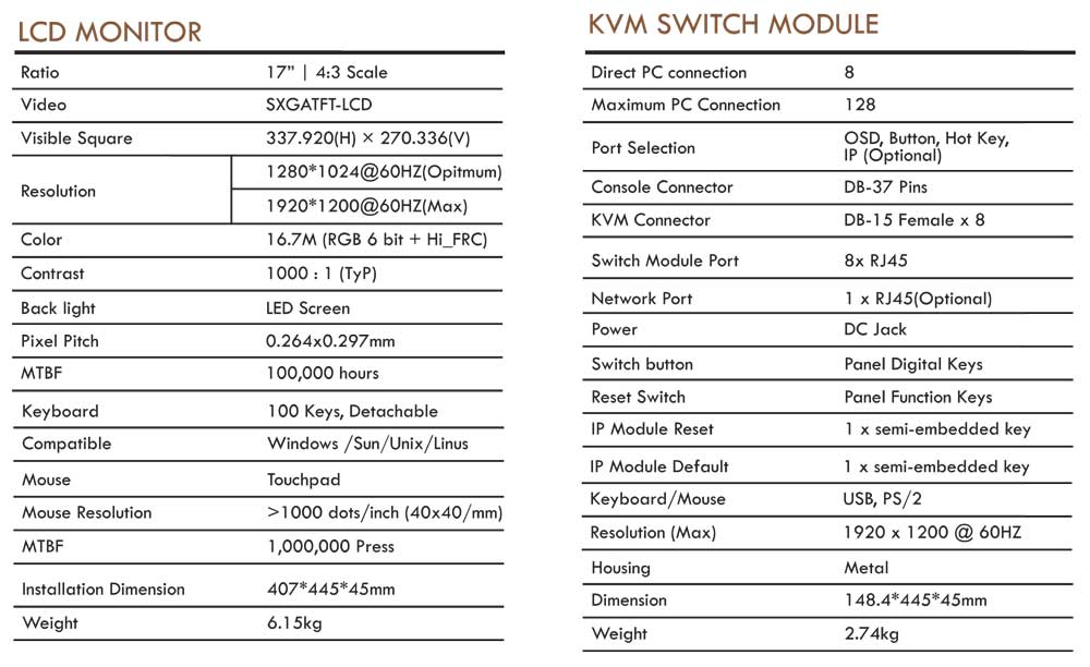 Thông số kỹ thuật KVM Switch Angustos AL-UV708L