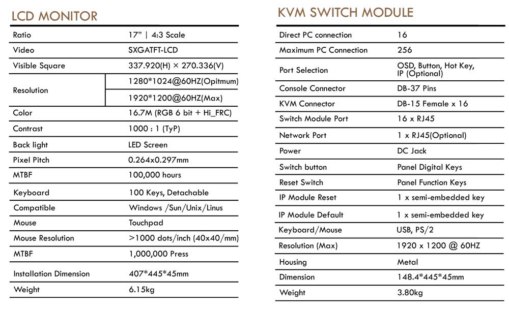Thông số kỹ thuật KVM Switch Angustos AL-UV716L