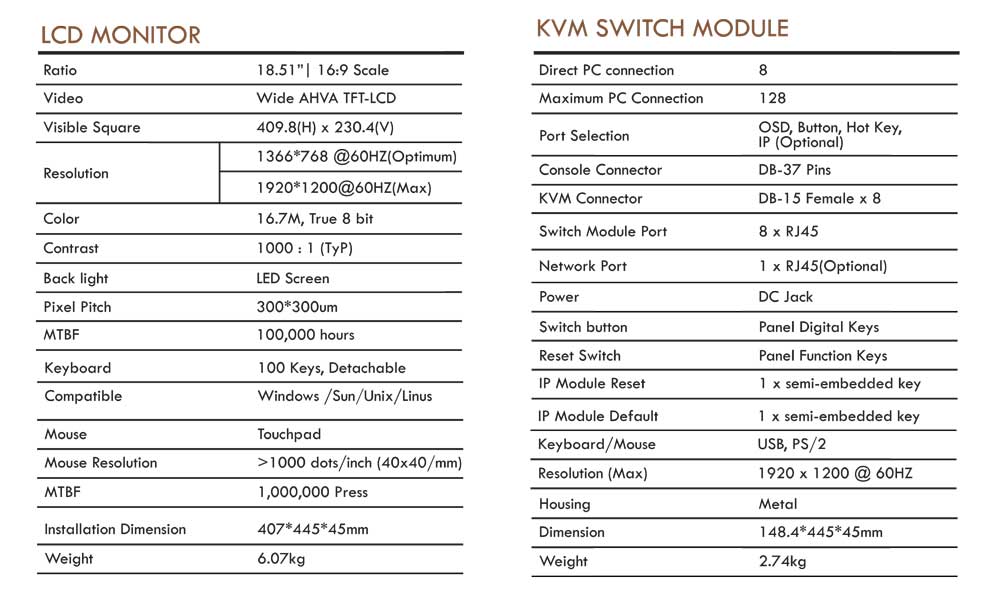 Thông số kỹ thuật KVM Switch Angustos AL-UV908L