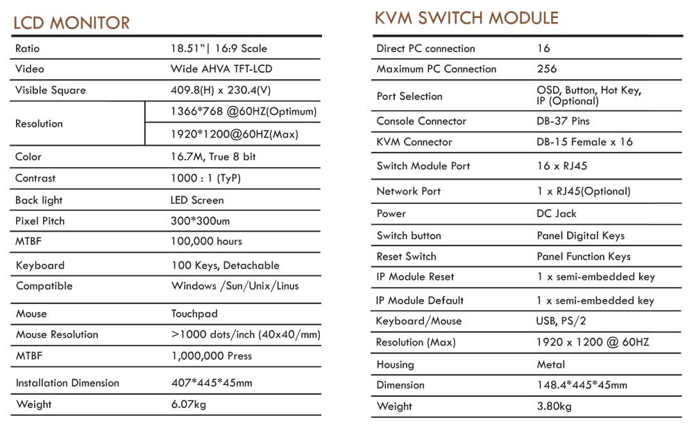 Thông số kỹ thuật KVM Switch Angustos AL-UV916L