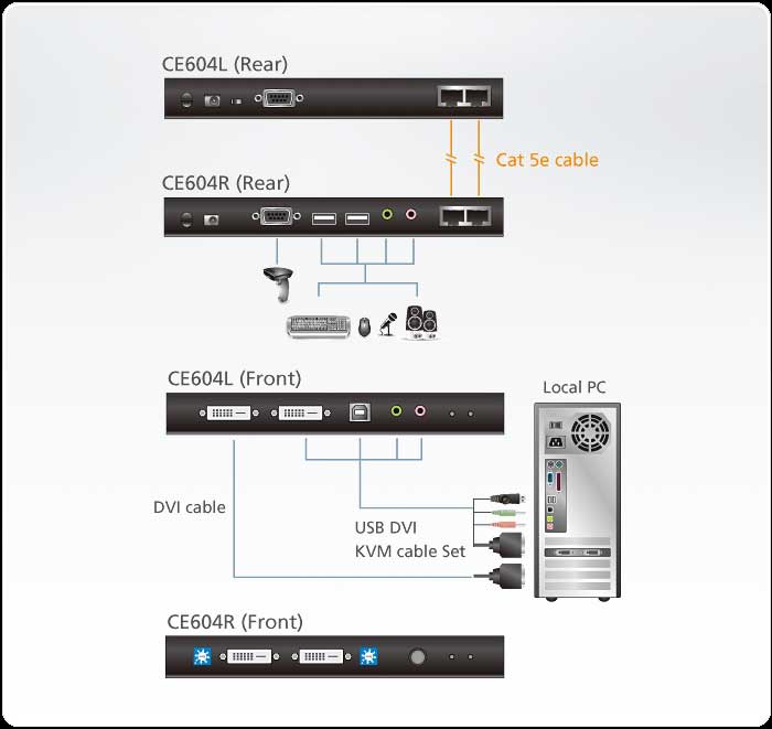 Sơ đồ kết nối ATEN CE604 - USB DVI Dual View Cat 5 KVM Extender
