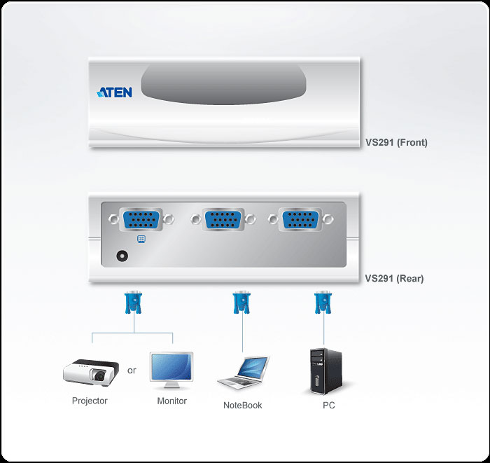 Sơ đồ kết nối Video Switch ATEN VS291