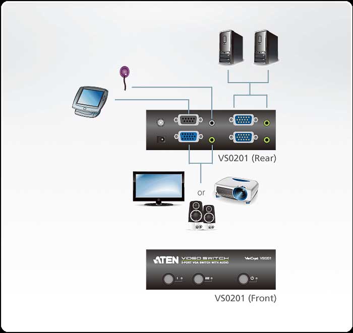 Sơ đồ kết nối Video Switch ATEN VS0201