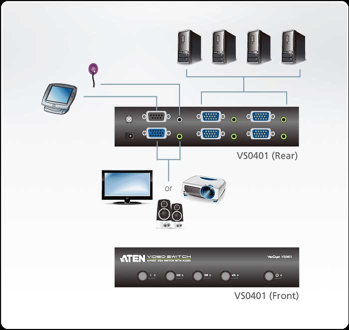 Sơ đồ kết nối Video Switch ATEN VS0401