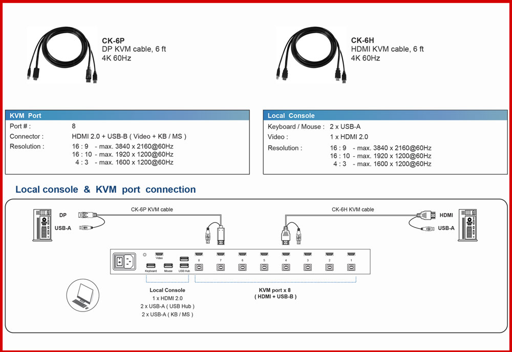 Sơ đồ kết nối CyberView 8-Port 4K 60Hz KVM Switch (CV-801K)