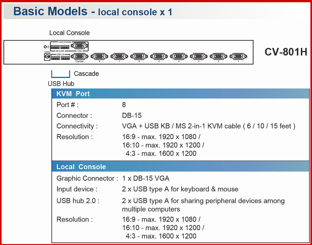 Layout CyberView 8 Port VGA USB Hub KVM Switch (CV-801H)