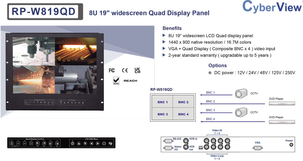Banner CyberView 8U 19inch widescreen Quad Display Panell (RP-W819QD)