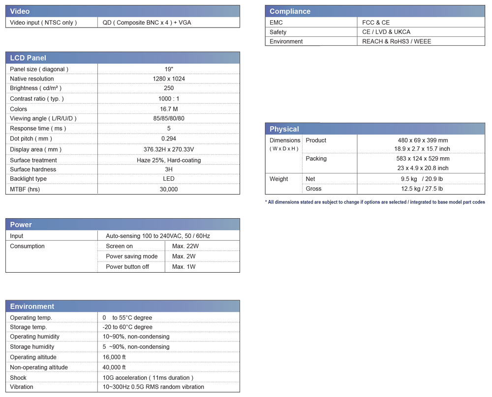Thông số kỹ thuật của CyberView 9U 19inch Quad Display Panel (RP-919QD)