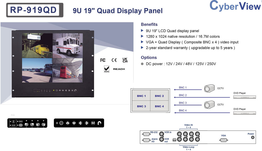 Banner CyberView 9U 19inch Quad Display Panel (RP-919QD)