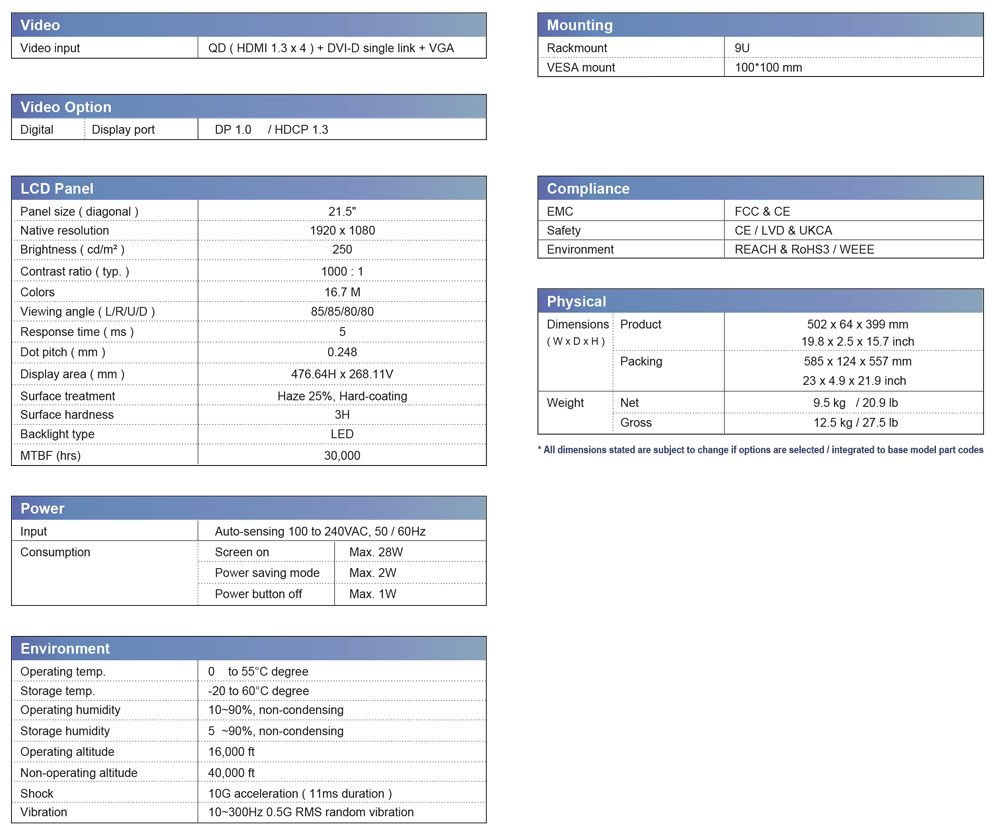 Thông số kỹ thuật của CyberView 9U 21inch FHD Quad Display Panel (RP-F921QD-1080)