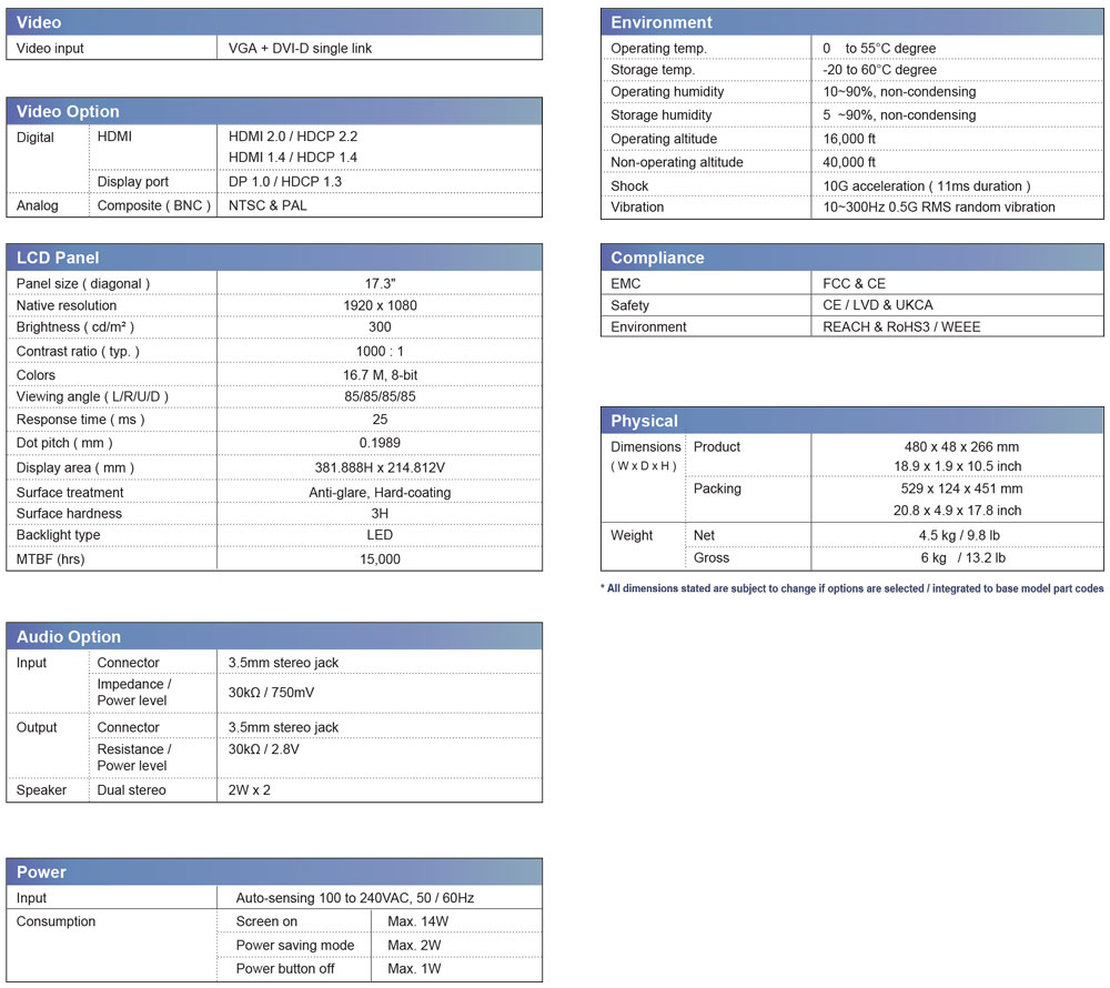 Thông số kỹ thuật của CyberView 6U 17inch FHD Display Panel (RP-F617)