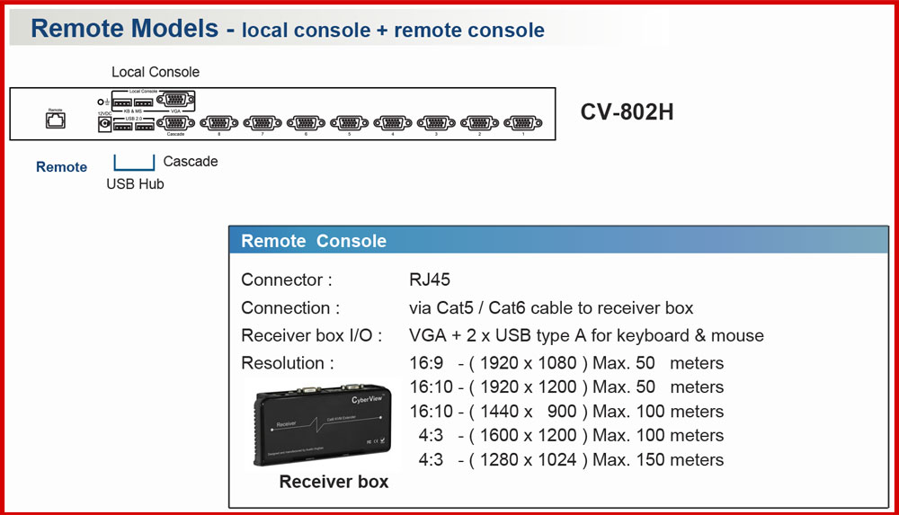 Layout CyberView 8 Port VGA USB Hub KVM Switch (CV-802H)