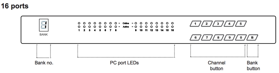 mặt trước KVM-over-IP Switch IP-802