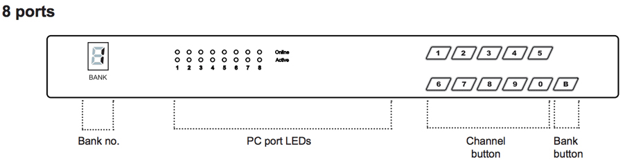 mặt trước KVM-over-IP Switch IP-802