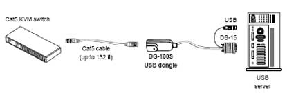sơ đồ kết nối DG-100S