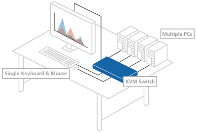sơ đồ kết nối KVM switch cơ bản