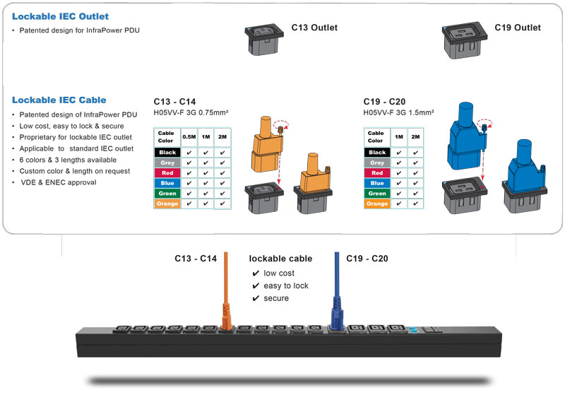 Lockable IEC Outlet && Lockable IEC Calbe