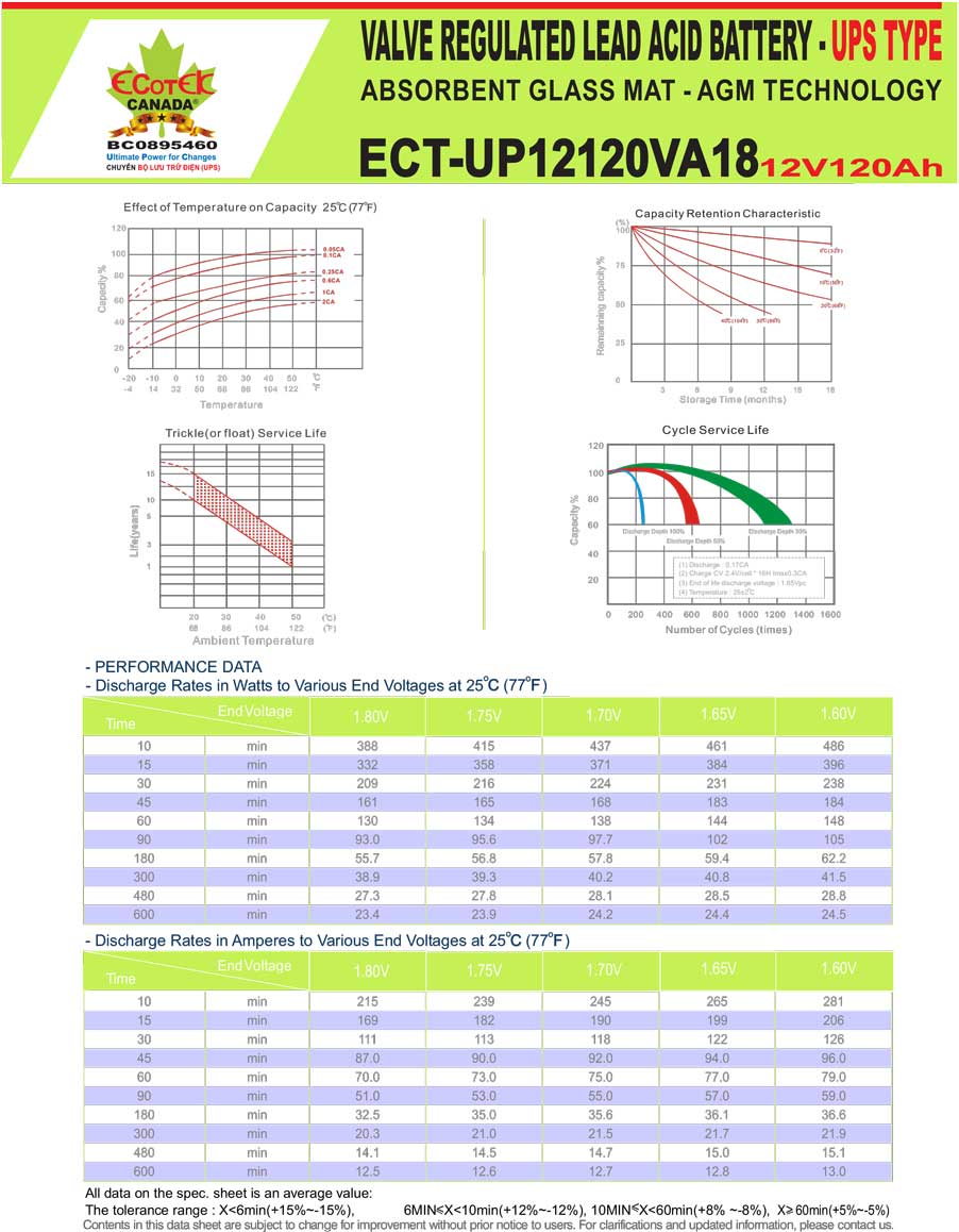 thông số kỹ thuật ắc quy Ecotek ECT-UP12120VA18