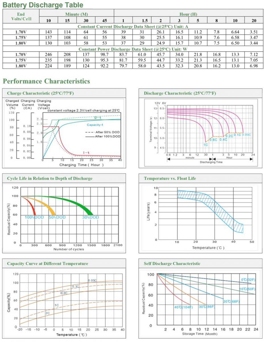 Đặc tính bình ắc quy kín khí SAITE 12V - 65Ah (BT-HSE-65-12)