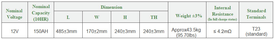 Kích thước ắc quy kín khí SAITE 12V - 150Ah (BT-HSE-150-12)