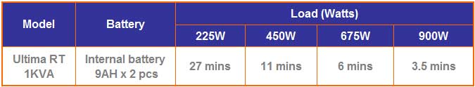 bảng ước tính thời gian lưu điện ups Maruson ULT-2KRTGME