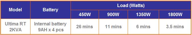 bảng ước tính thời gian lưu điện ups Maruson ULT-2KRTGME