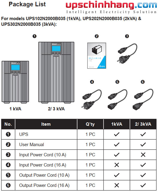 Bộ lưu điện DELTA N-1K 1000VA/900W (UPS102N2000B0B6)