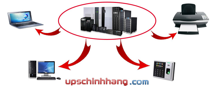 bộ lưu điện là gì và ứng dụng