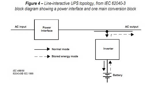 công nghệ UPS line interactive
