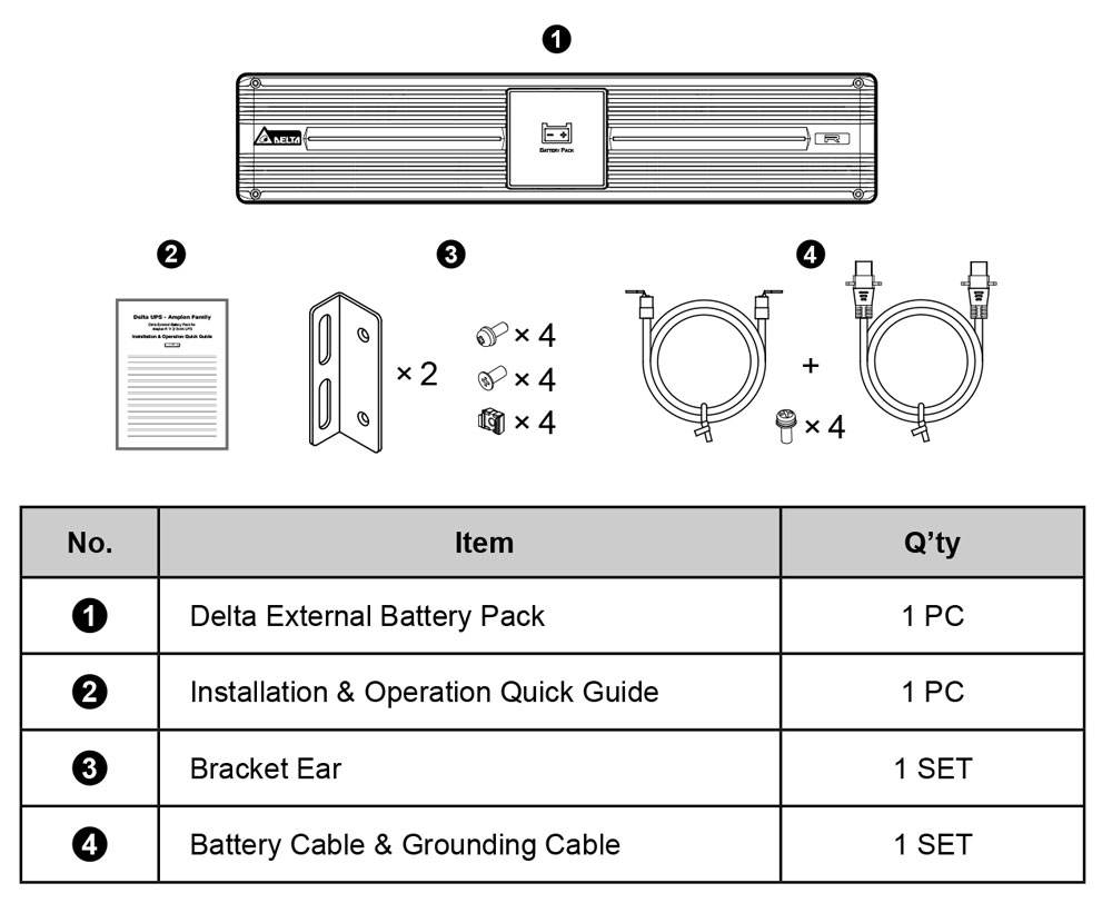 Packing List Delta External Battery Pack(R-2KB Model) (BBU042B509035)
