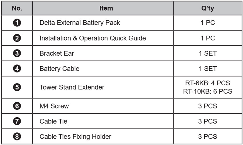 Mô tả chi tiết danh mục đóng gói Battery Pack(RT-10KB Model) (BBU201B109035)