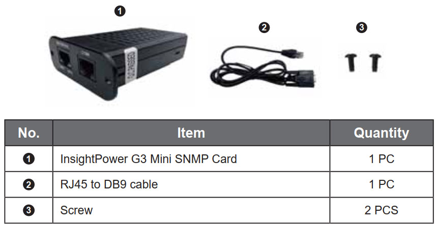 Thành phần đóng kiện Card giám sát Mini SNMP DELTA (SCMS100035)