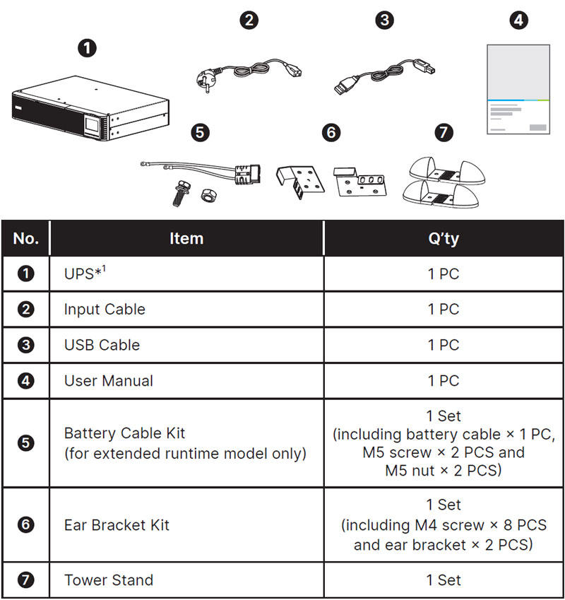 Danh mục đóng kiện UPS DELTA RT-1K Gen3 UPA102R2RX0B035 Standard Runtime