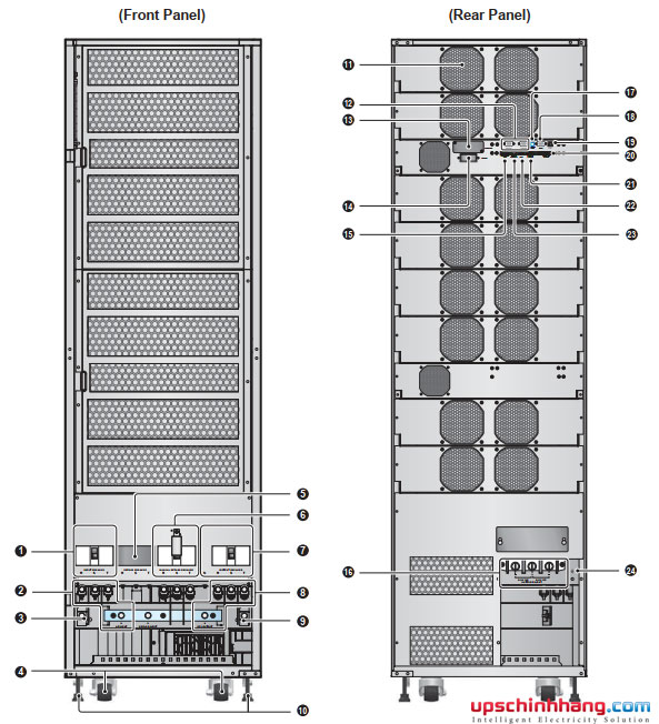 Kiến trúc thiết kế cơ khí của UPS DELTA Ultron HPH-100K