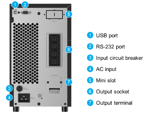 Thiết kế mặt sau UPS NX-3K (UPA302N2NX0B035) với 4xC13 + 1xTerminal