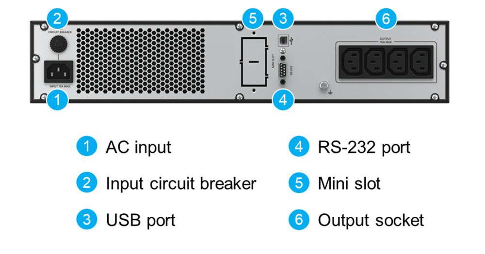 Thiết kế mặt sau UPS RT-1K Gen 3 (UPA102R2RX0B035) với 4xC13