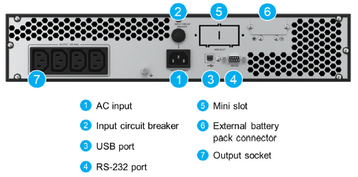 Thiết kế mặt sau UPS RT-1K Gen 3 (UPA102R2RX0B035) với 4xC13