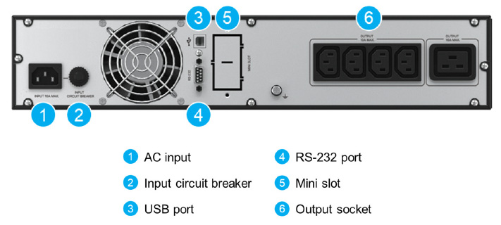 Thiết kế mặt sau UPS RT-2K Gen 3 (UPA202R2RX0B035) với 4xC13 + 1xC19